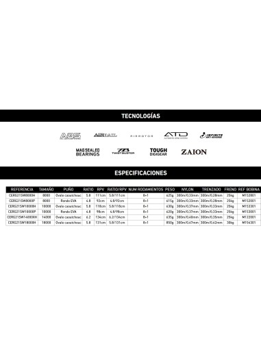 Imagen 3 - CERTATE G 21 SW CERTATE G 21 SW - Imagen 3