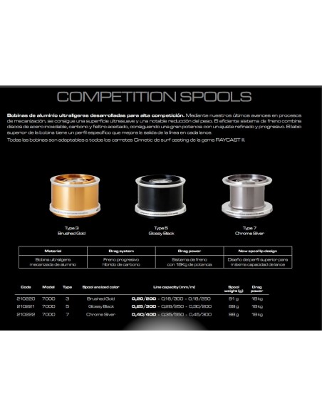 RAYCAST III ALU COMPETITION SPOOL