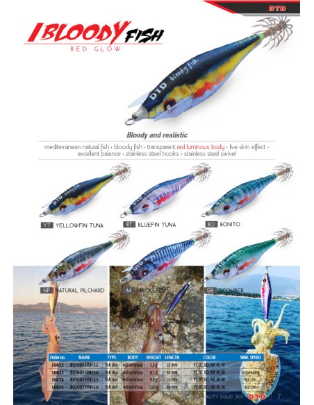 BLOODY FISH
