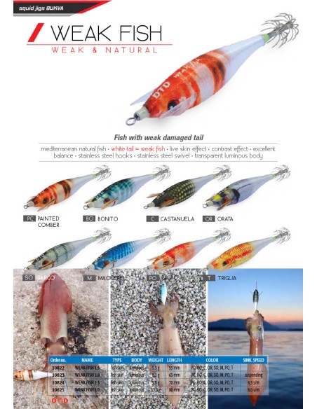 WEAK FISH