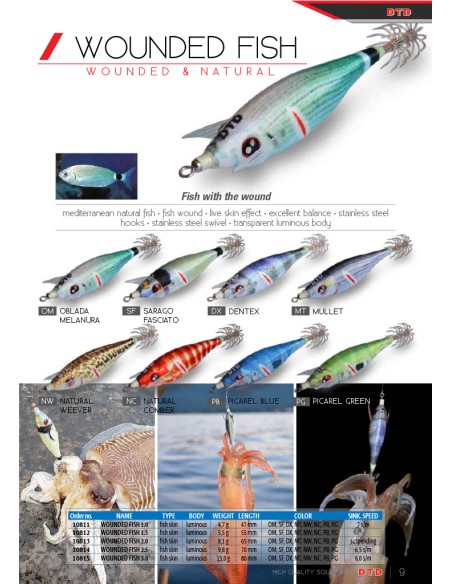 WOUNDED FISH