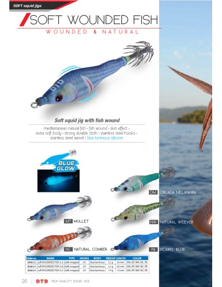 SOFT WOUNDED FISH