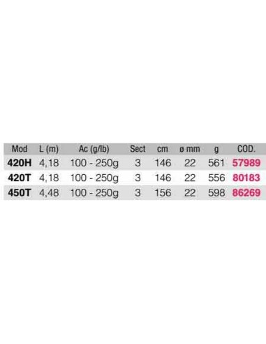 TRINITY TRX - Imagen 2