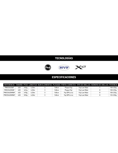 Imagen 2 - POWERCAST SURF POWERCAST SURF - Imagen 2