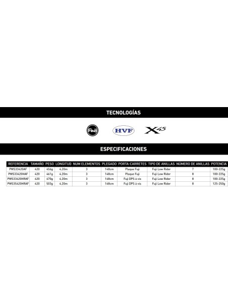 Imagen 2 - POWERCAST SURF POWERCAST SURF - Imagen 2