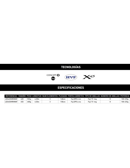 Imagen 2 - LAND SURF LAND SURF - Imagen 2