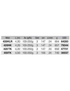 SPELION 450T F K - Imagen 2