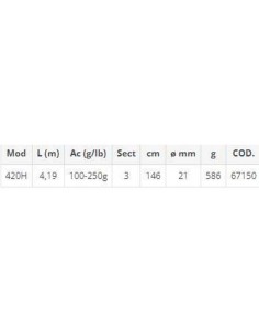 LITHIUM 420H F LR - Imagen 2