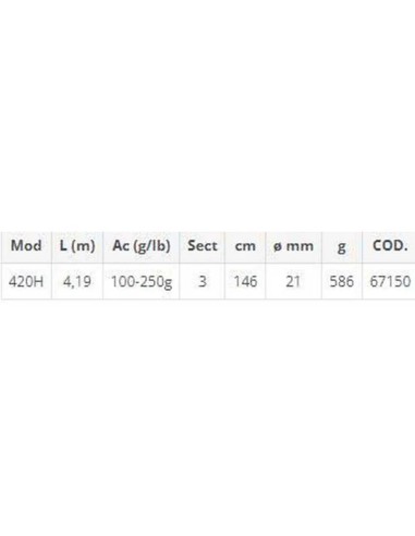 Imagen 2 - LITHIUM 420H F LR LITHIUM 420H F LR - Imagen 2