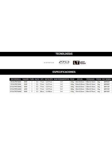 Imagen 2 - CROSSFIRE 20 LT PET CROSSFIRE 20 LT PET - Imagen 2